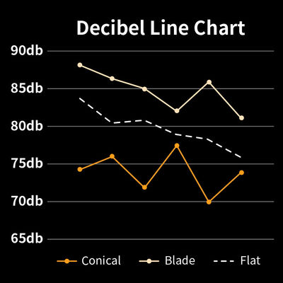 آلة إسبرسو الأوتوماتيكية المنزلية 14 إعداد غطاء شفاف سبريسو الصحافة الفرنسية CE
